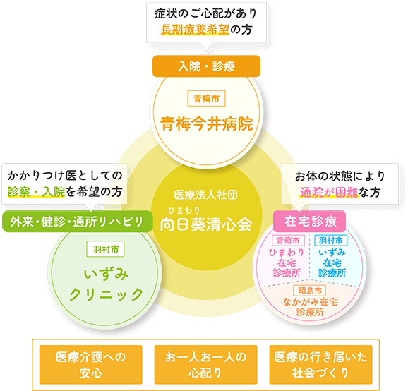向日葵清心会
