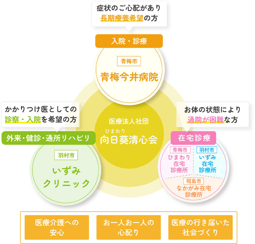 向日葵清心会