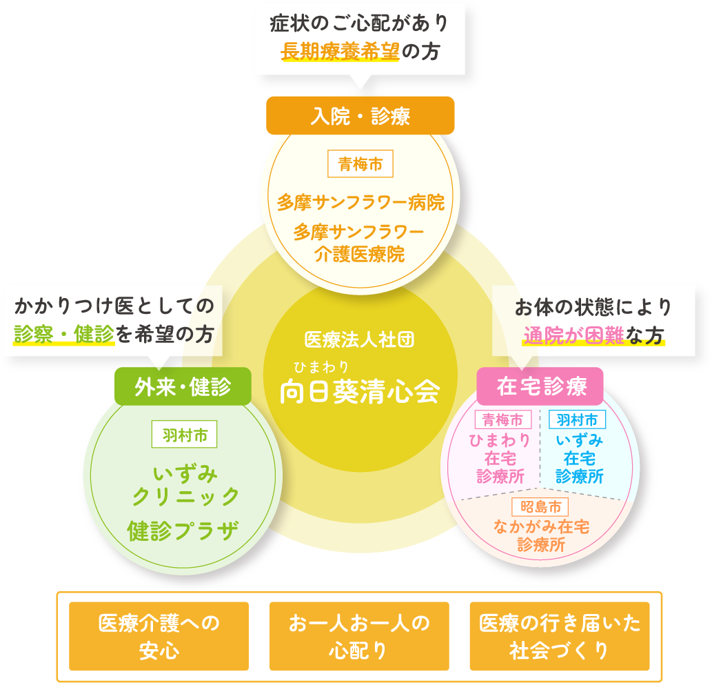 向日葵清心会